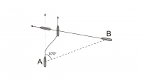 Položaj križanja kursova (pramčani kut DESNO 070°) - okreće kurs na desno